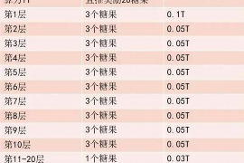 四平讨债公司成功追回拖欠八年欠款50万成功案例